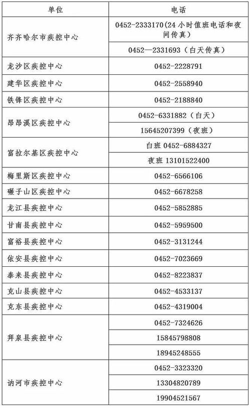 齊齊哈爾市疾病預(yù)防控制中心關(guān)于購(gòu)買大連凱洋食品廠海產(chǎn)品的風(fēng)險(xiǎn)提示