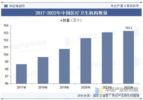 中國醫(yī)療器械行業(yè) 邁向智能化、個(gè)性化與高效化的新時(shí)代